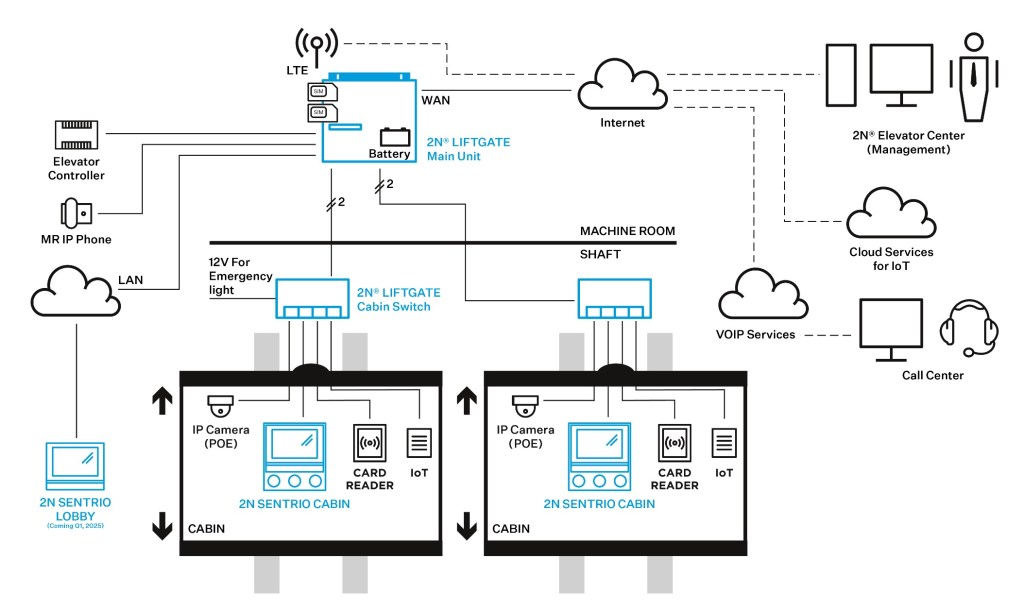 2N Sentrio Schematic